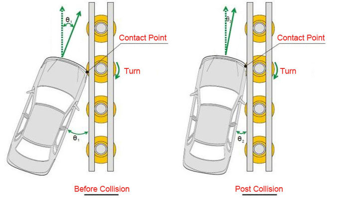 Пена PU/безопасность дорожного движения ЕВА барьер для аварии - прональные дороги 1 ролика шоссе барьера ролика