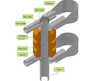 последние новости компании о Шоссе с новым роторным применением усовика  3
